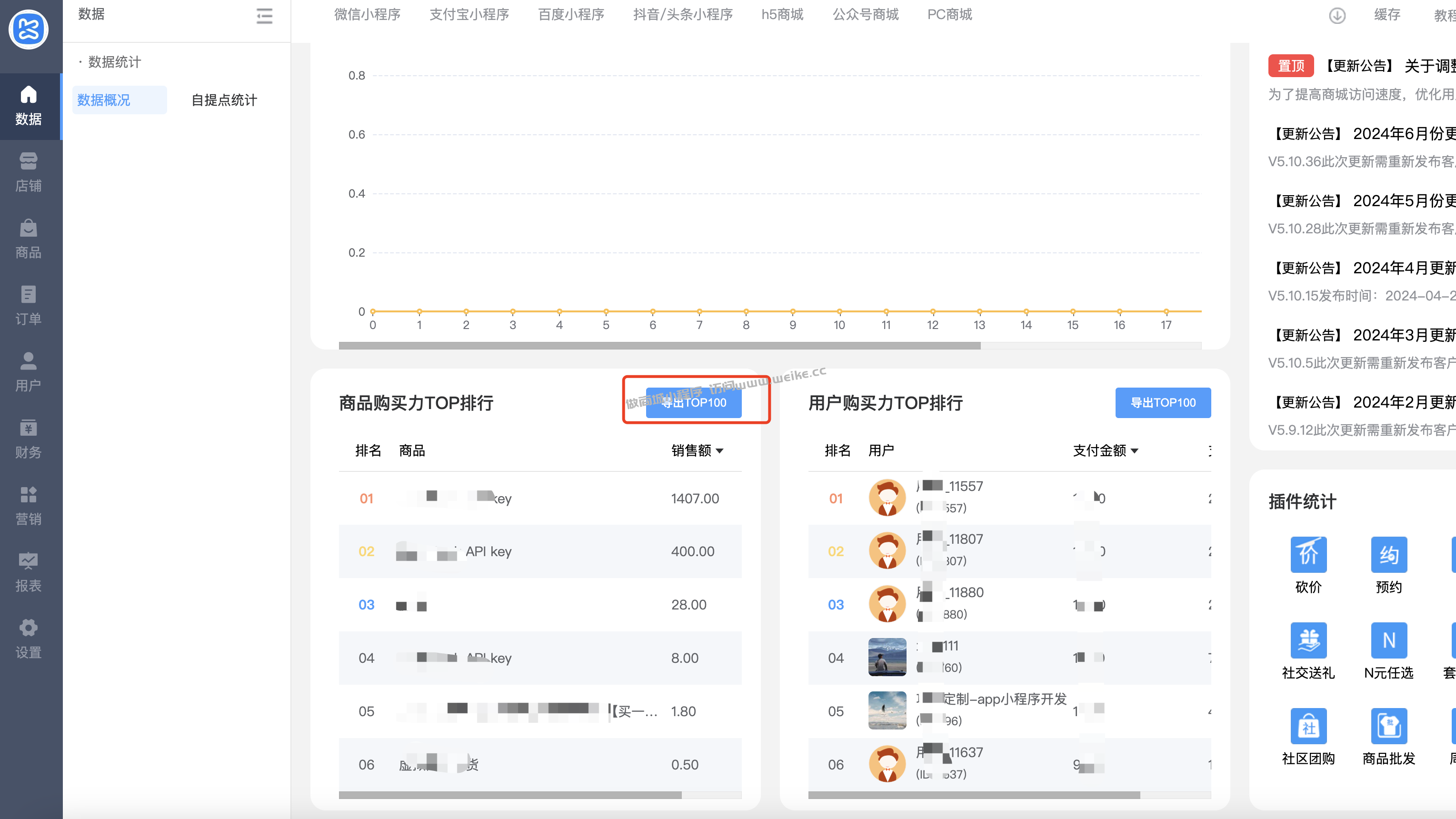 数据概览