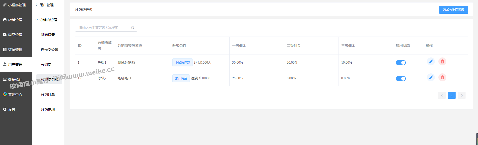 分销商等级