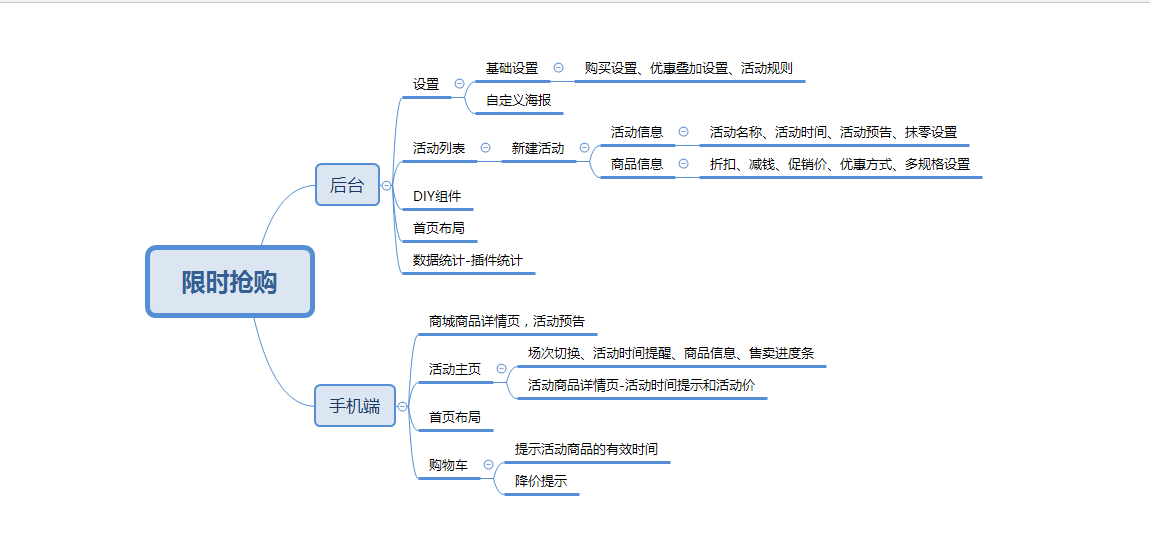 限时抢购